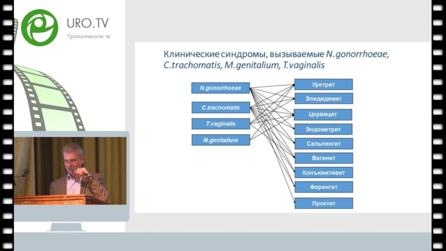 Гущин А.Е. - Современные методы диагностики инфекций, передаваемых половым путем