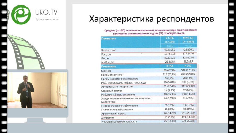 Корнеев И.А. - Эректильная функция у мужчин Северо-Западного региона РФ: анализ результатов популяционного исследования