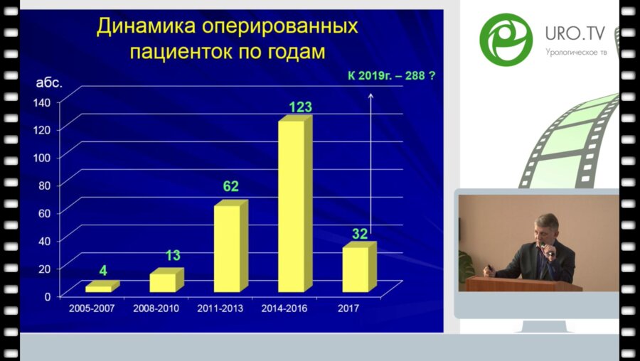 Комяков Б.К. - Результаты экстравагинальной транспозиции уретры