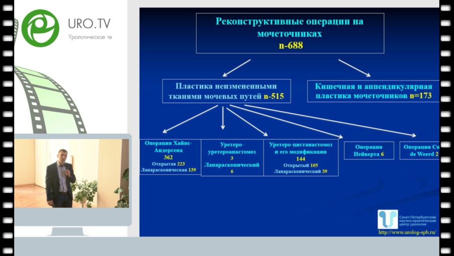 Очеленко В.А. - Результаты кишечной пластики мочеточников