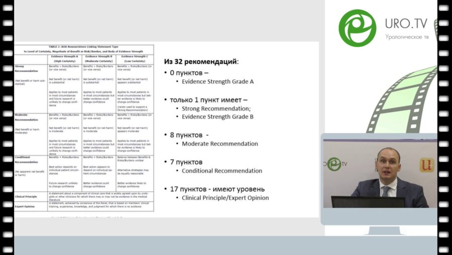 Час с ведущим урологом: Рекомендации EAU и AUA по лечению стриктур уретры