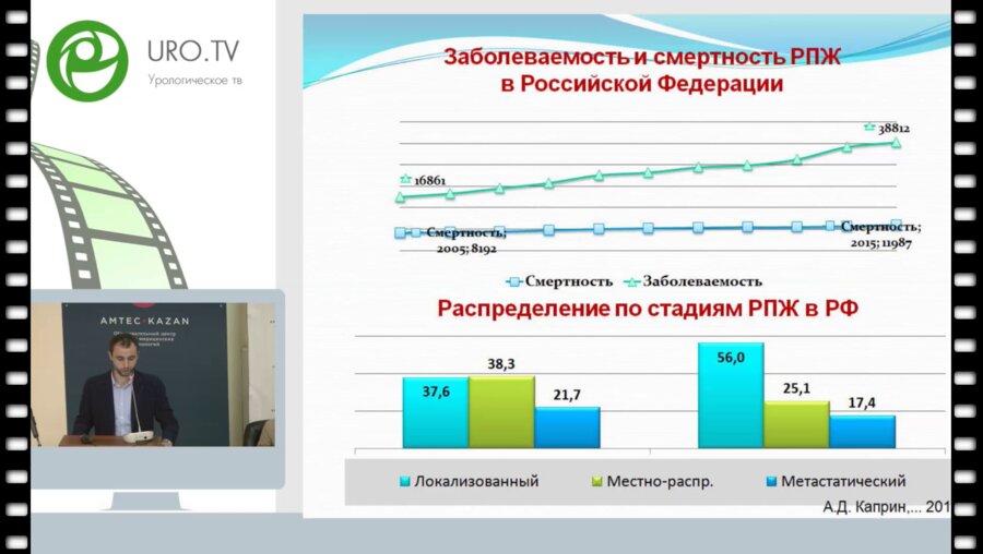 Темиргереев М.З. - Результаты хирургического лечения больных раком предстательной железы, соответствующих критериям Epstein