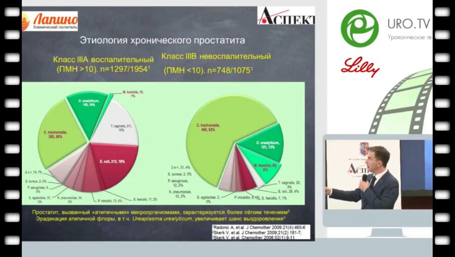 Локшин К.П. - Бактериальный простатит -  все ли понятно?
