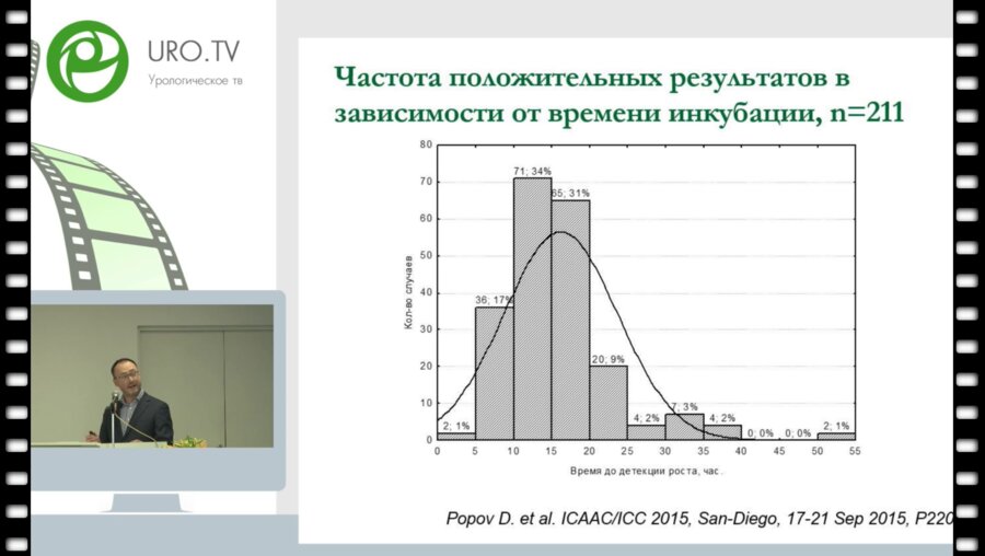 Попов Д.А. - Современные микробиологические методы диагностики