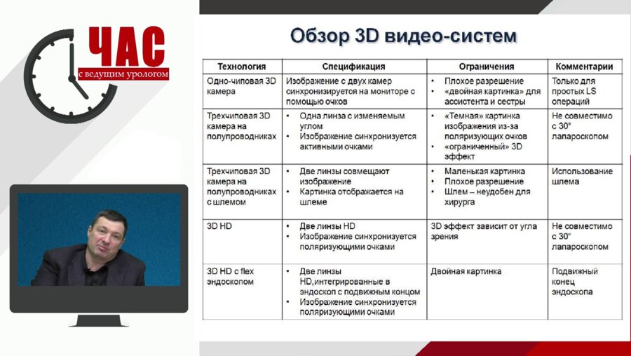 Попов С.В. - Визуализация в урологии: эволюция и преимущества 3D и 4K эндоскопии. Мифы и реальность