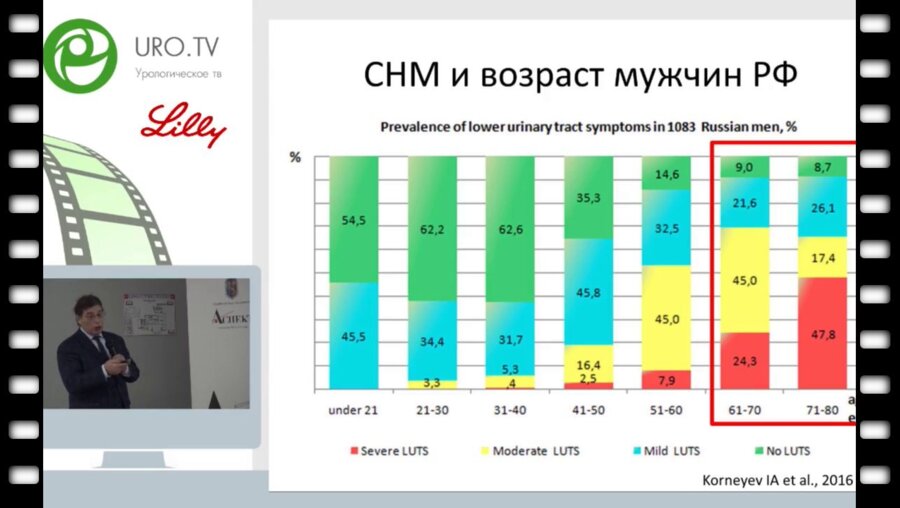 Винаров А.З. - Пожилой стареющий мужчина