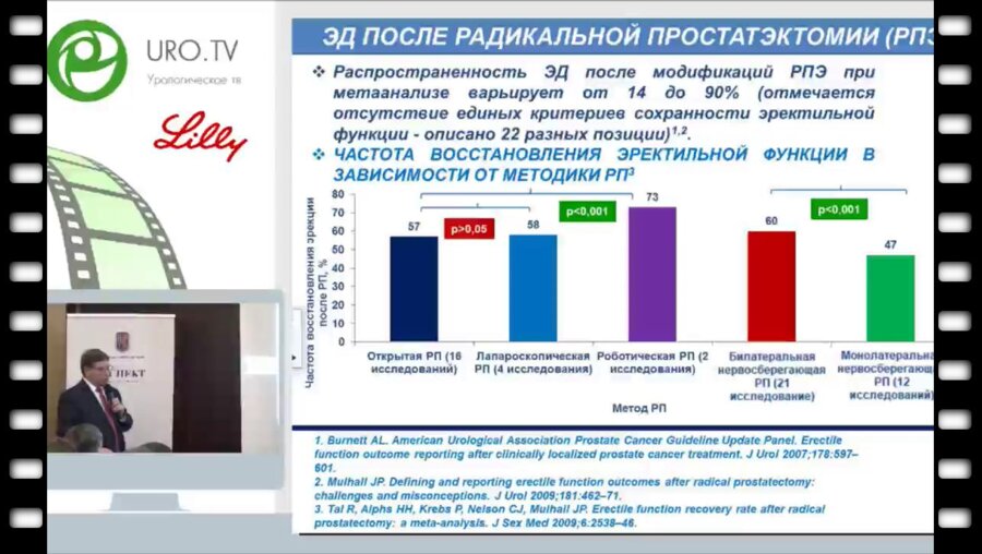 Ахвледиани Н.Д. - Урологассоциированная эректильная дисфункция