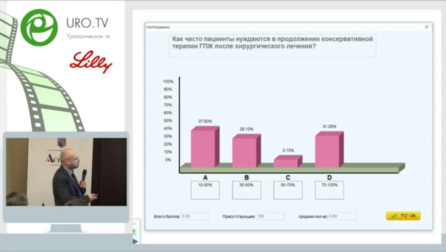 Спивак Л.Г. - Профилактика прогрессирования гиперплазии предстательной железы - миф или реальность?
