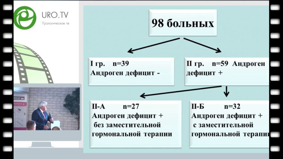 Коган М.И. - Симптомы нижних мочевых путей, тестостерон, эд