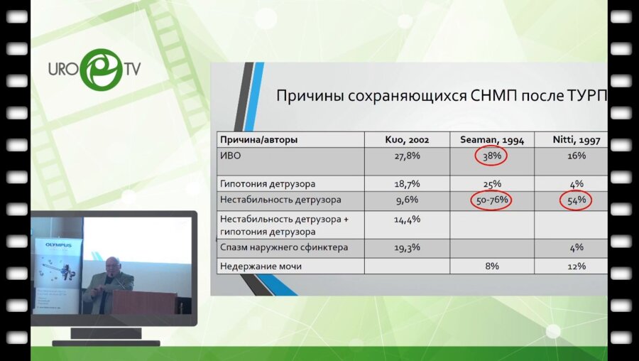 Мартов А.Г. - Комбинированная терапия дизурии после ТУРП