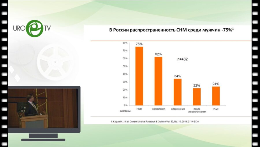 Винаров А.З. - Современное состояние проблемы консервативной терапии ДГПЖ
