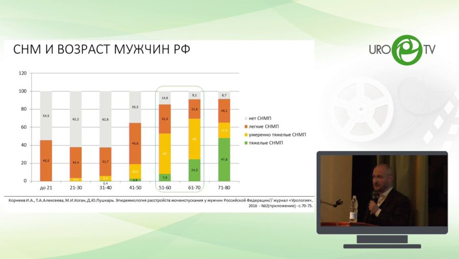 Спивак Л.Г. – Медикаментозная терапия СНМ что в приоритете
