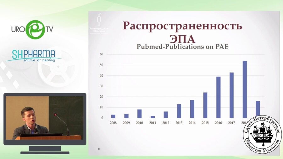 Учваткин Г.В. - Безопасная эмболизация артерий простаты