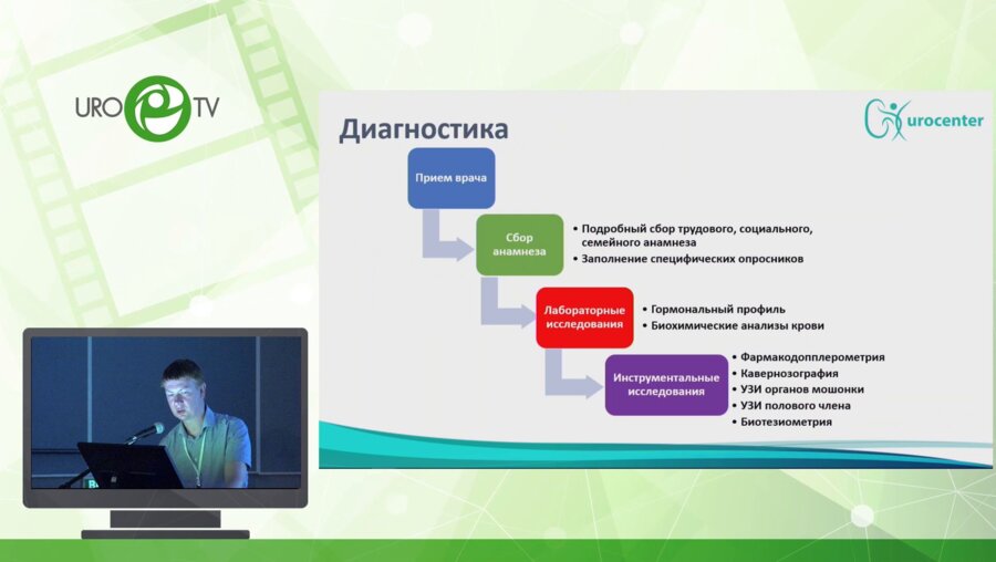 Кызласов П.С. - ЭД: современность