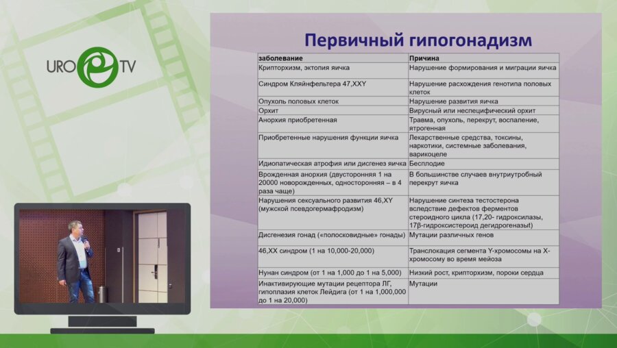 Тажетдинов О.Х. - Коррекция гипогонадизма у мужчин репродуктивного возраста