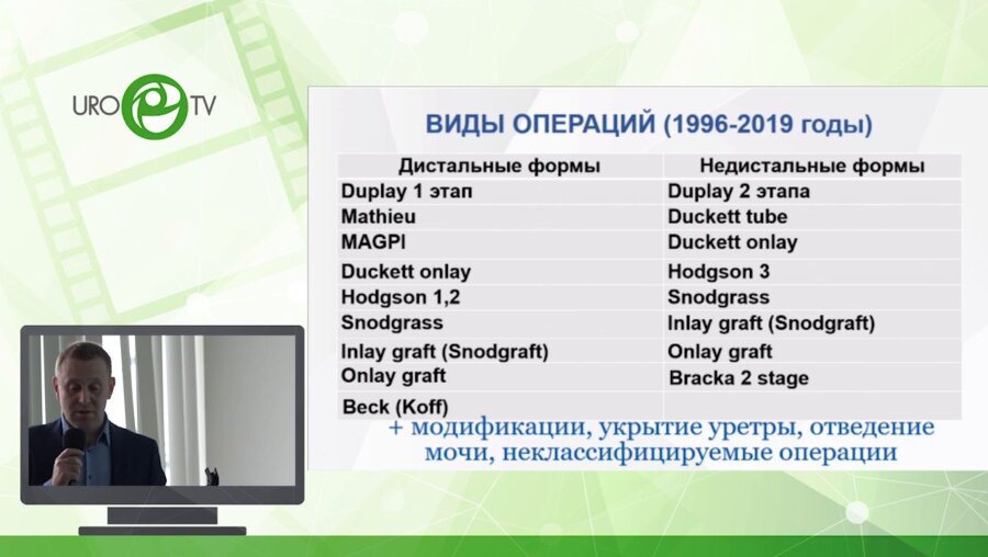 Дубров В.И. - Отдалённые результаты хирургического лечения гипоспадии у детей