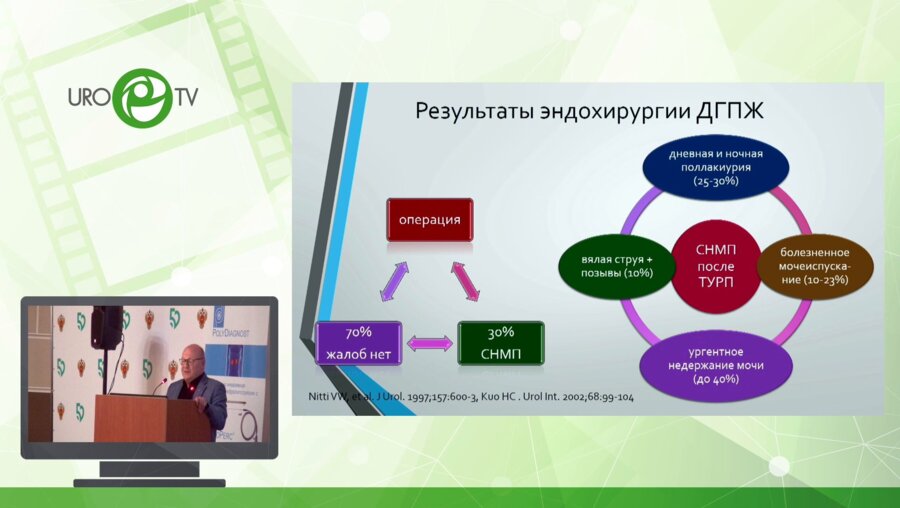 Мартов А.Г. - Комбинированная терапия дизурии после ТУРП
