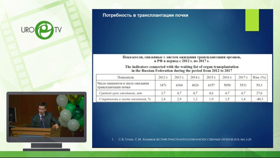 Арзуманов С.А. - Трансплантация почки - современное состояние проблемы, наш опыт и перспективы