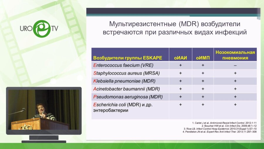 Петухова И.Н. - Антибиотикорезистентность микроорганизмов у онкоурологических пациентов