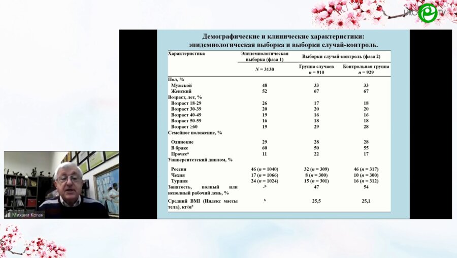 Коган М.И. - Симптомы нижних мочевых путей у женщин (Российское эпидемиологическое исследование)