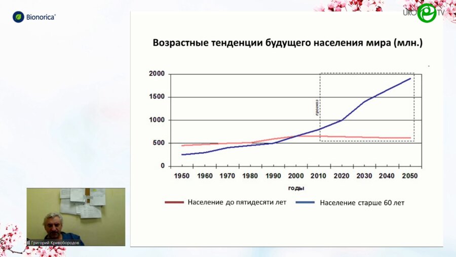 Кривобородов Г.Г. - Императивная инкониненция стратегия и варианты лечения