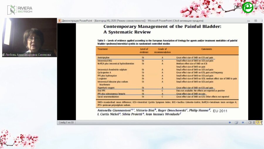 Синякова Л.А. - Возможности терапии синдрома болезненного мочевого пузыря