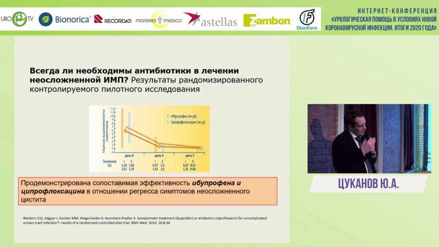Цуканов А.Ю. - Пациент-инициированная терапия эпизода инфекции нижних мочевых путей