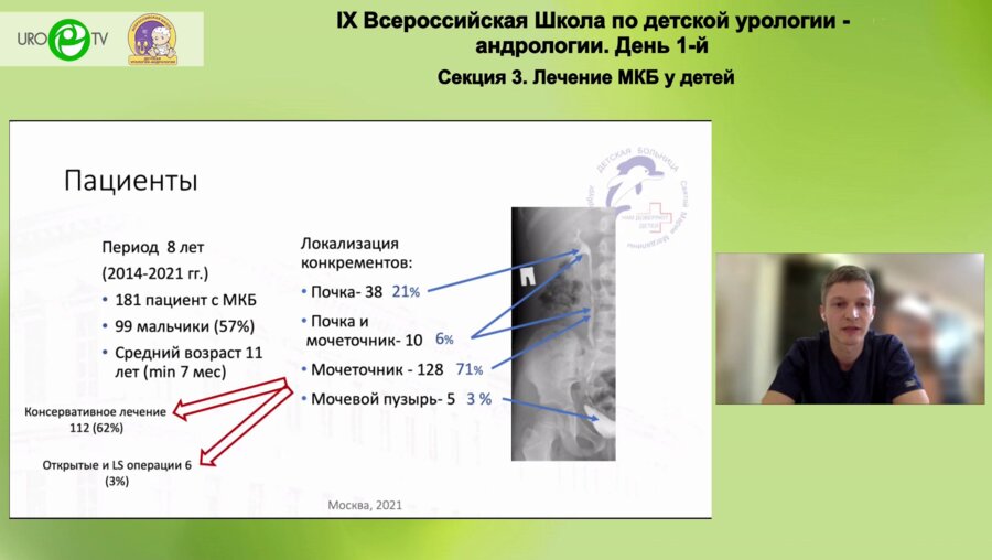 Поляков П.Н. - Трансуретральный, перкутанный и комбинированный доступ в лечении мочекаменной болезни у детей