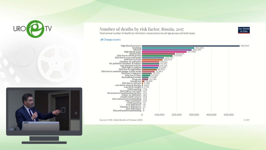 Мацкеплишвили С.Т. - Сердечно-сосудистое неблагополучие у мужчин с ожирением