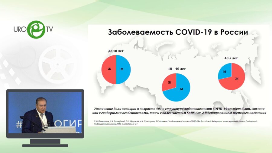 Камалов А.А. - Гендерные особенности SARS-СoV 2