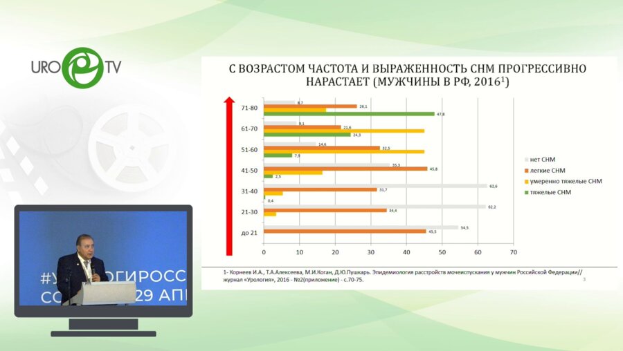 Камалов А.А. - Консервативная терапия СНМ ДГПЖ - в фокусе внимания пациент или диагноз