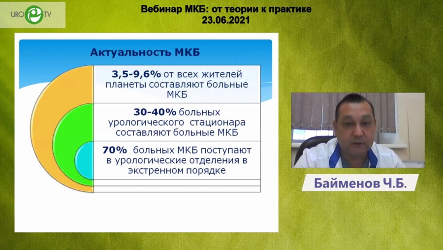 Байменов Ч.Б. - Клинический случай - Осложнения после дистанционной литотрипсии (ДЛТ)
