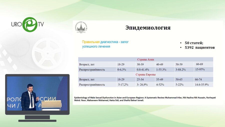 Стригунов А.А. - Комплексный подход к диагностике эректильной дисфункции