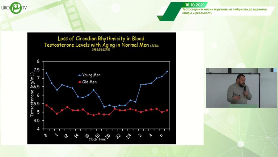 Греков Е.А. - Дефицит тестостерона и ноктурия у мужчин репродуктивного возраста . От Smart диагностики к smart лечению