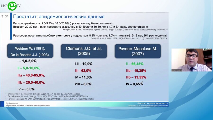 Исмаилов Р.С. - Простатит и мужская фертильность. Параллельные или пересекающиеся состояния