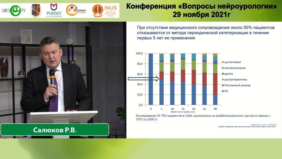 Салюков Р.В. - Приверженность методу периодической катетеризации мочевого пузыря у пациентов с травмой спинного мозга
