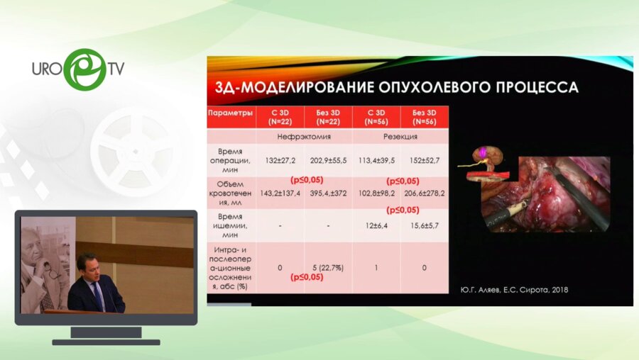 Шпоть Е.В. - Эволюция органосохраняющих операций при опухоли почки