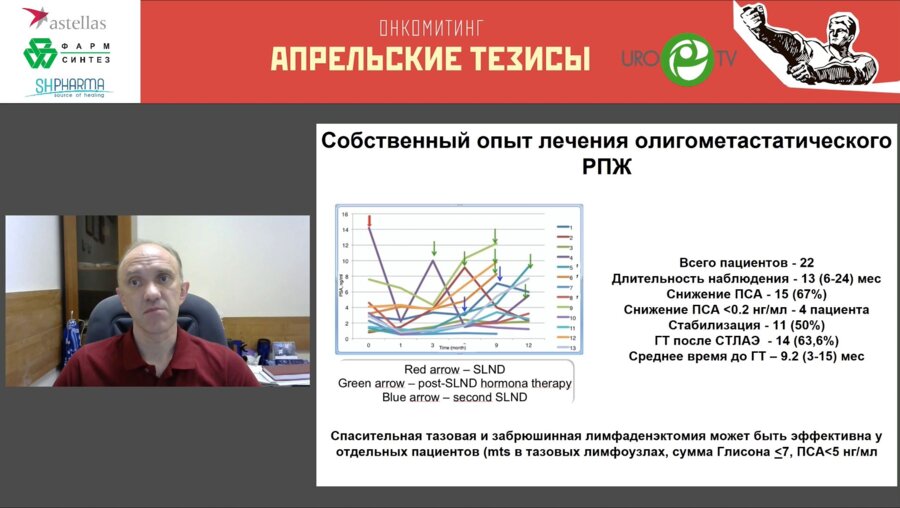 Рева С.А. - Тактика при биохимическом рецидиве после радикального лечения РПЖ