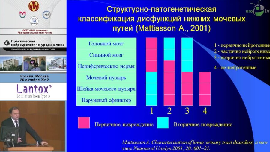 Аль-Шукри С.Х., Кузьмин И.В. "Урологические синдромы у пациентов с нейрогенной дисфункцией нижних мочевых путей."