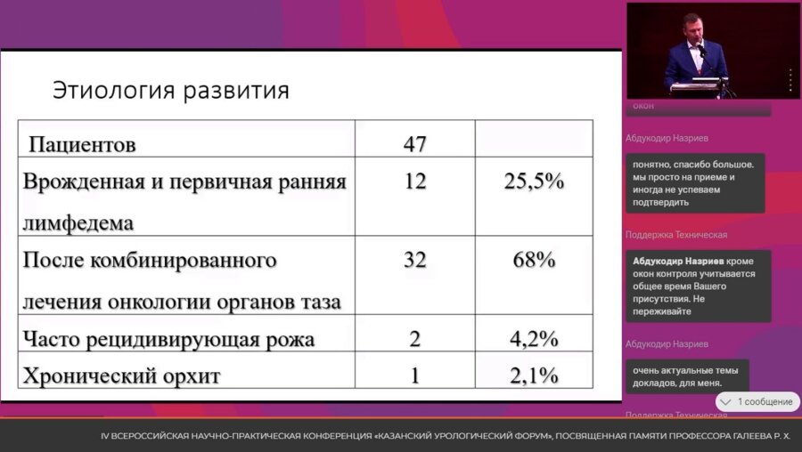 Ульянин М.Ю., Фейсханов А.К. - Лемфедема таза и гениталий