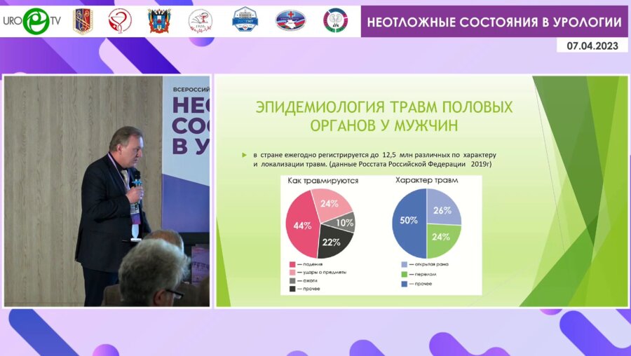 Яровой С.Ю. - Эпидемиология травм половых органов у мужчин