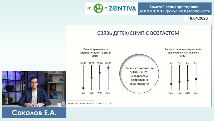 Соколов Е. А. - Золотой стандарт терапии ДГПЖ / СНМП - фокус на безопасность