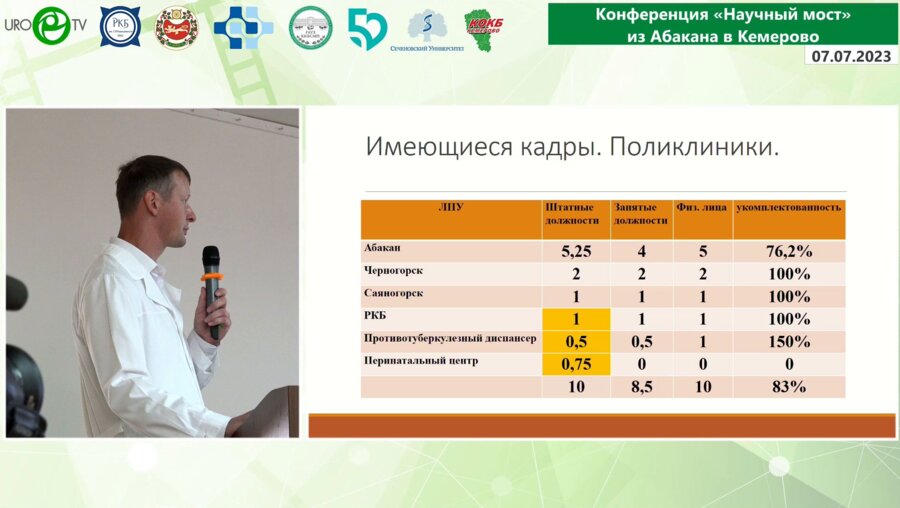 Островский Д.В. - Урологическая служба Республики Хакасия