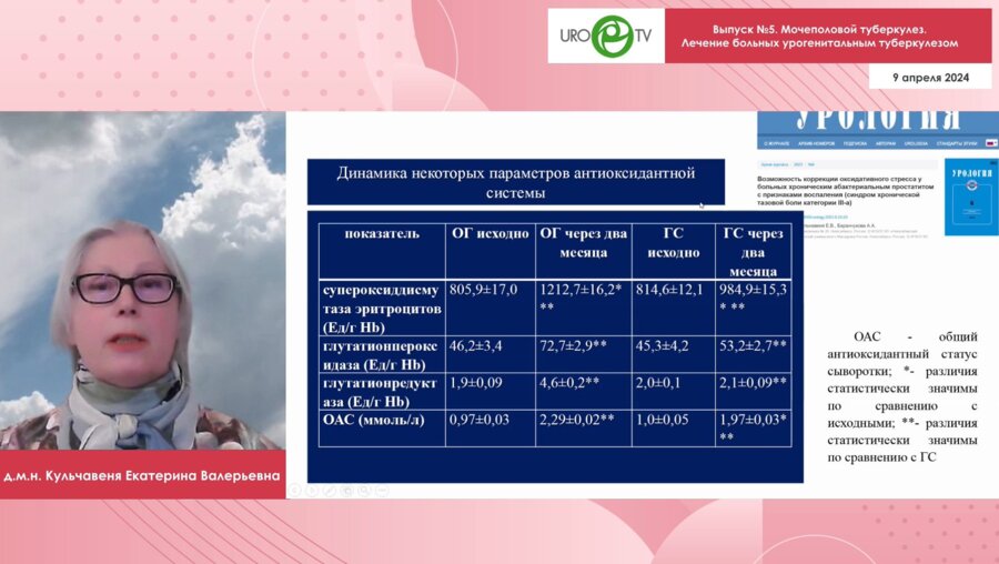 Мочеполовой туберкулез. Выпуск №5: Лечение больных урогенитальным туберкулезом.