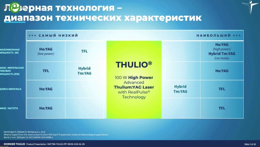 Кузьмин Л. - Дорнье Тулио - новая технология - универсальное решение