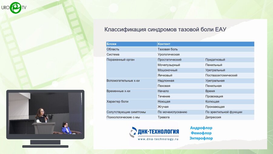 Коршунова Е.С. - Нейромодуляция при синдроме хронической тазовой боли
