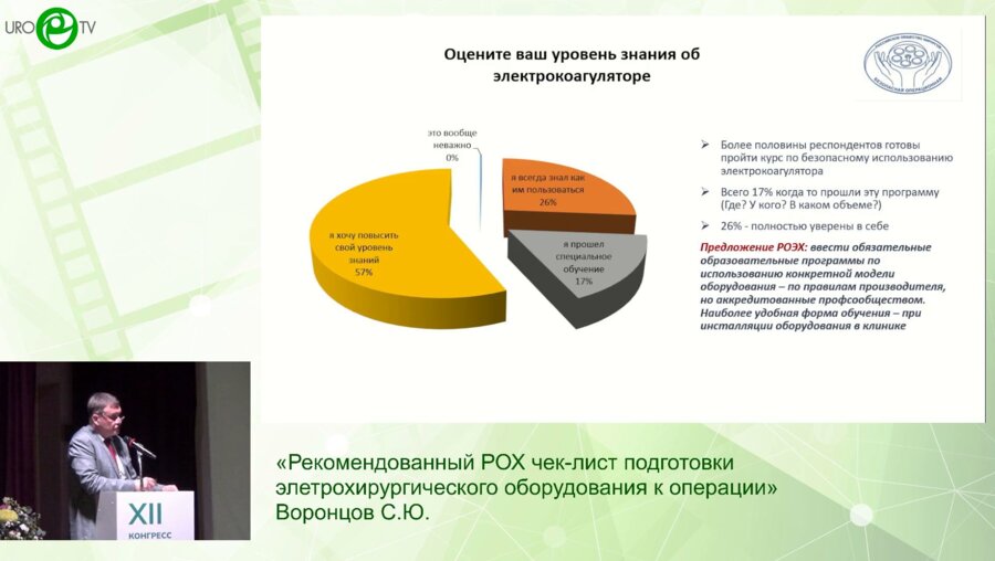 Воронцов С.Ю. - Рекомендованный РОХ чек-лист подготовки элетрохирургического оборудования к операции