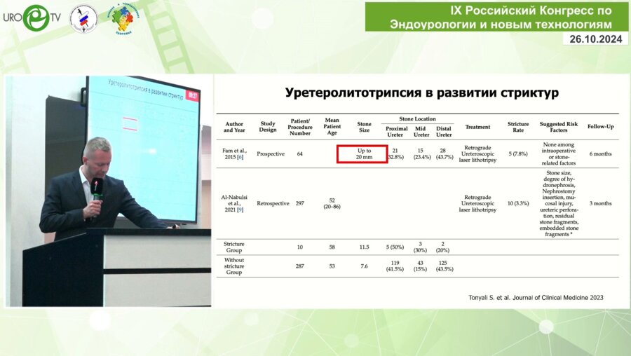 Милошевский П.В. - Стриктурные осложнения эндоскопического лечения камней мочеточника