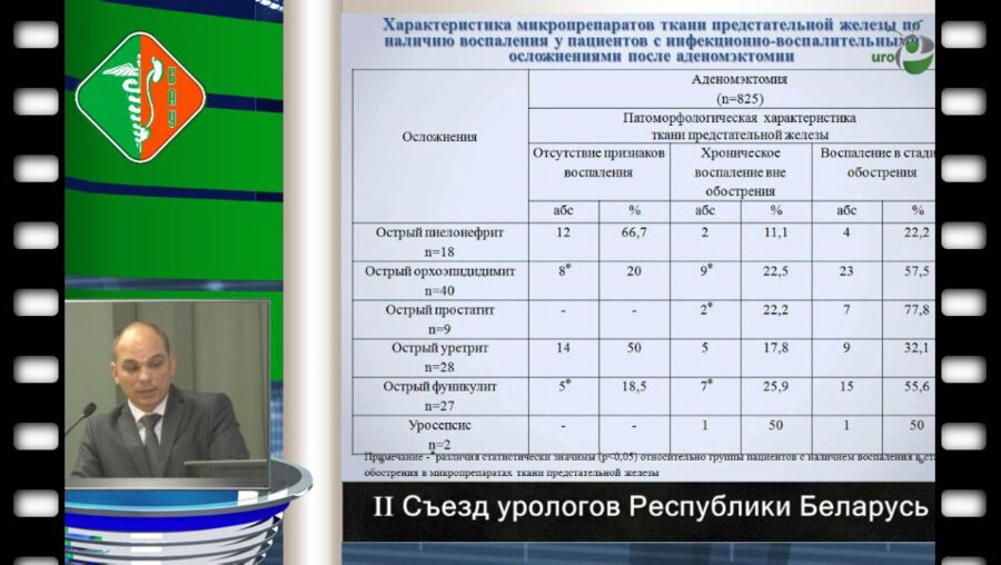 Пранович А.А. - Сравнительный анализ осложнений раннего послеоперационного периода аденомэктомии и ТУР 