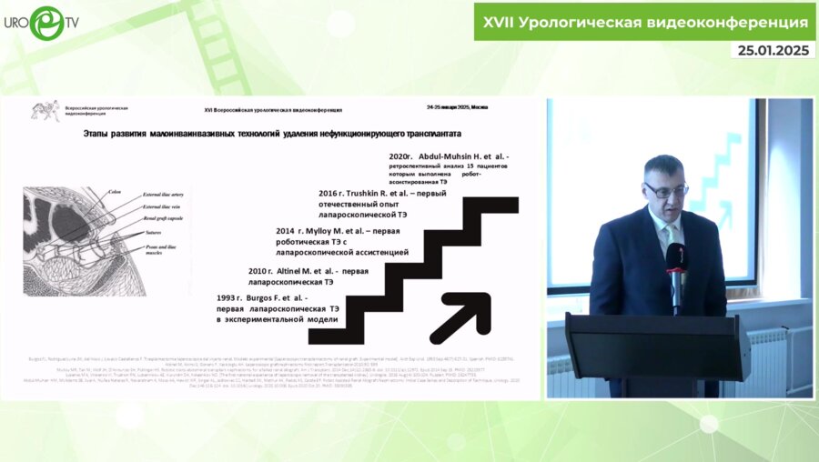 Щеглов Н.Е. - Эволюция лапароскопической трансплантатэктомии